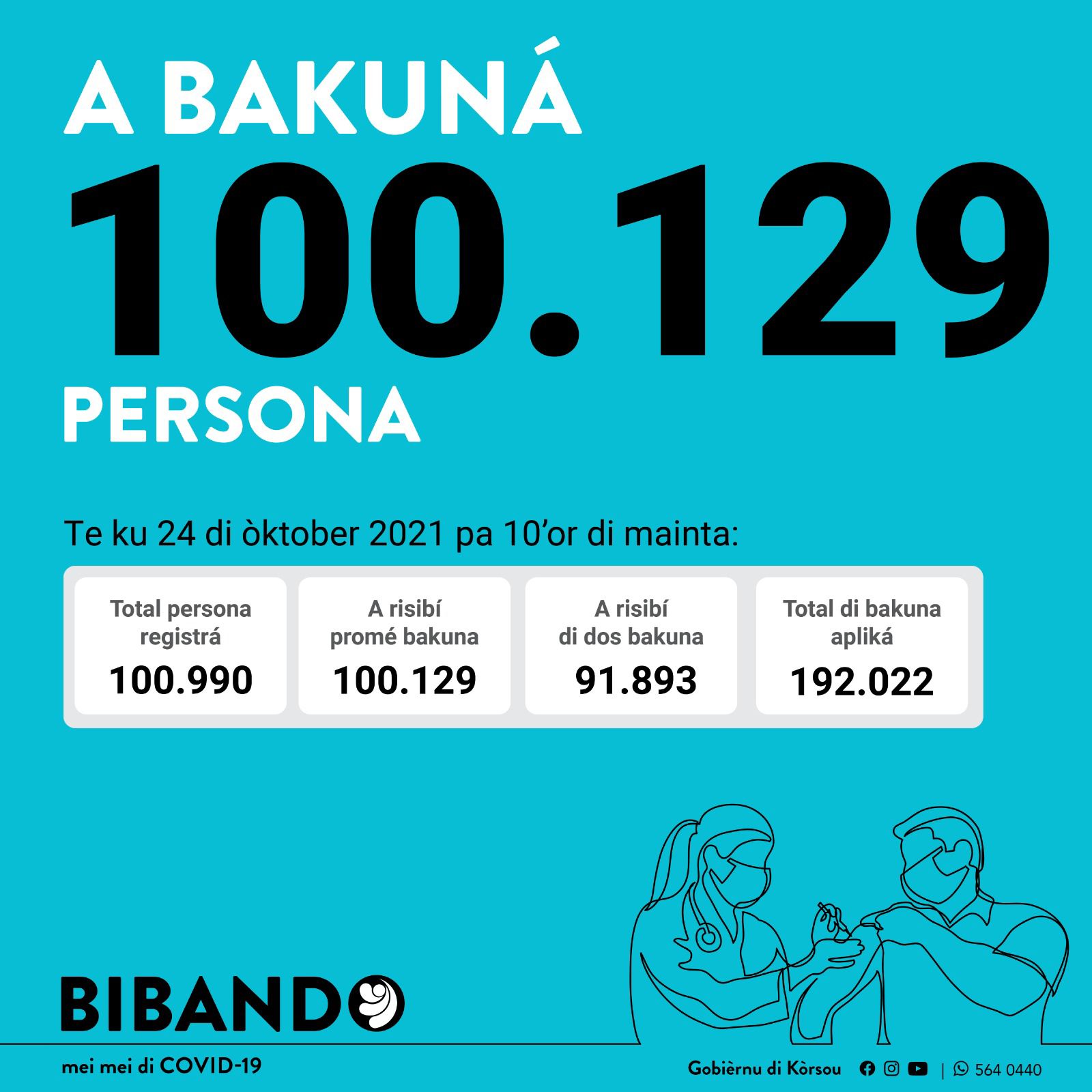 Curaçao reaches milestone 100,000 vaccinations