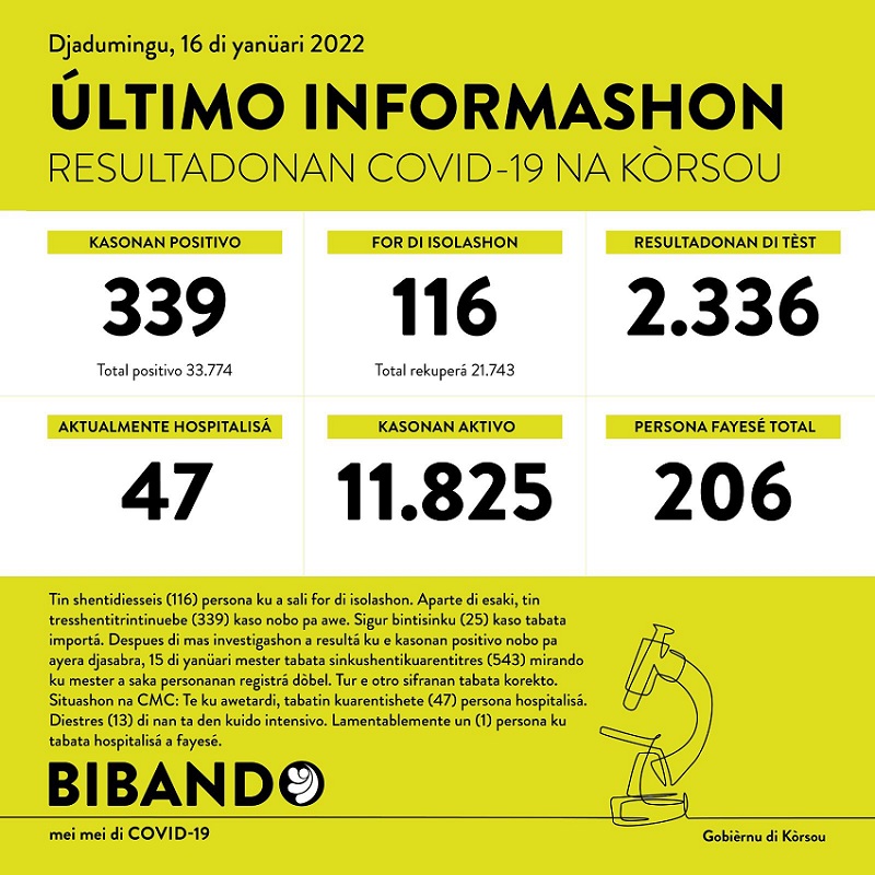339 new cases; 1 death reported
