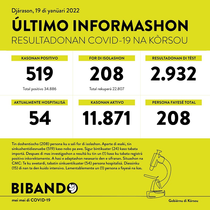 519 new cases; another death reported