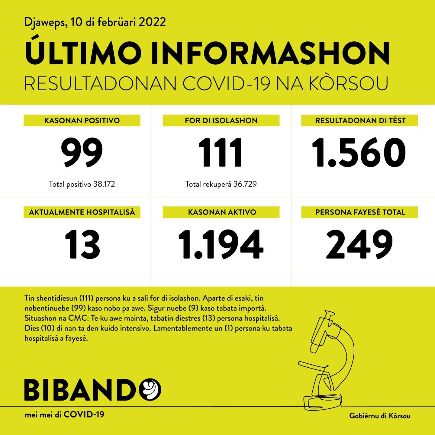 99 new cases; 1 death reported
