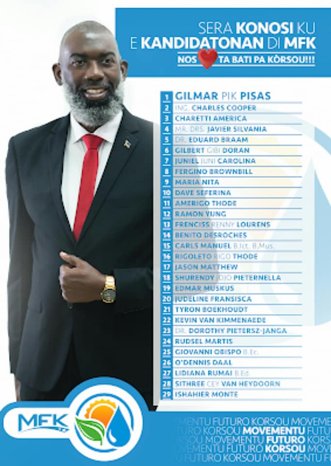 Poll: Gain for MFK and PNP, loss for PAR and MAN