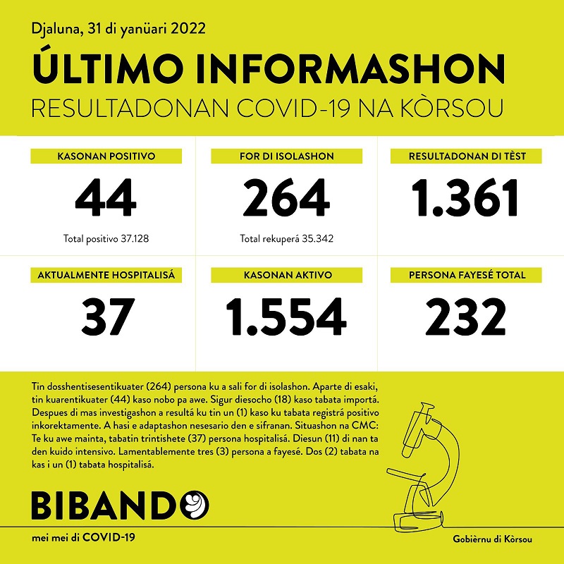 44 new cases; 3 deaths reported today
