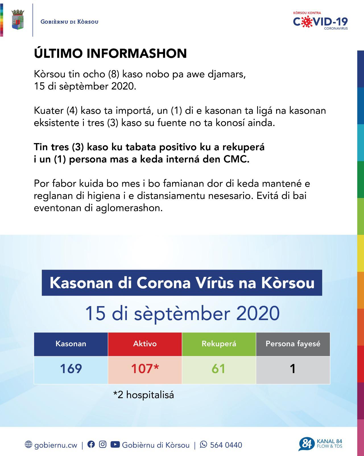 COVID-19 Update: “Government reports 8 new cases on September 15, 2020”