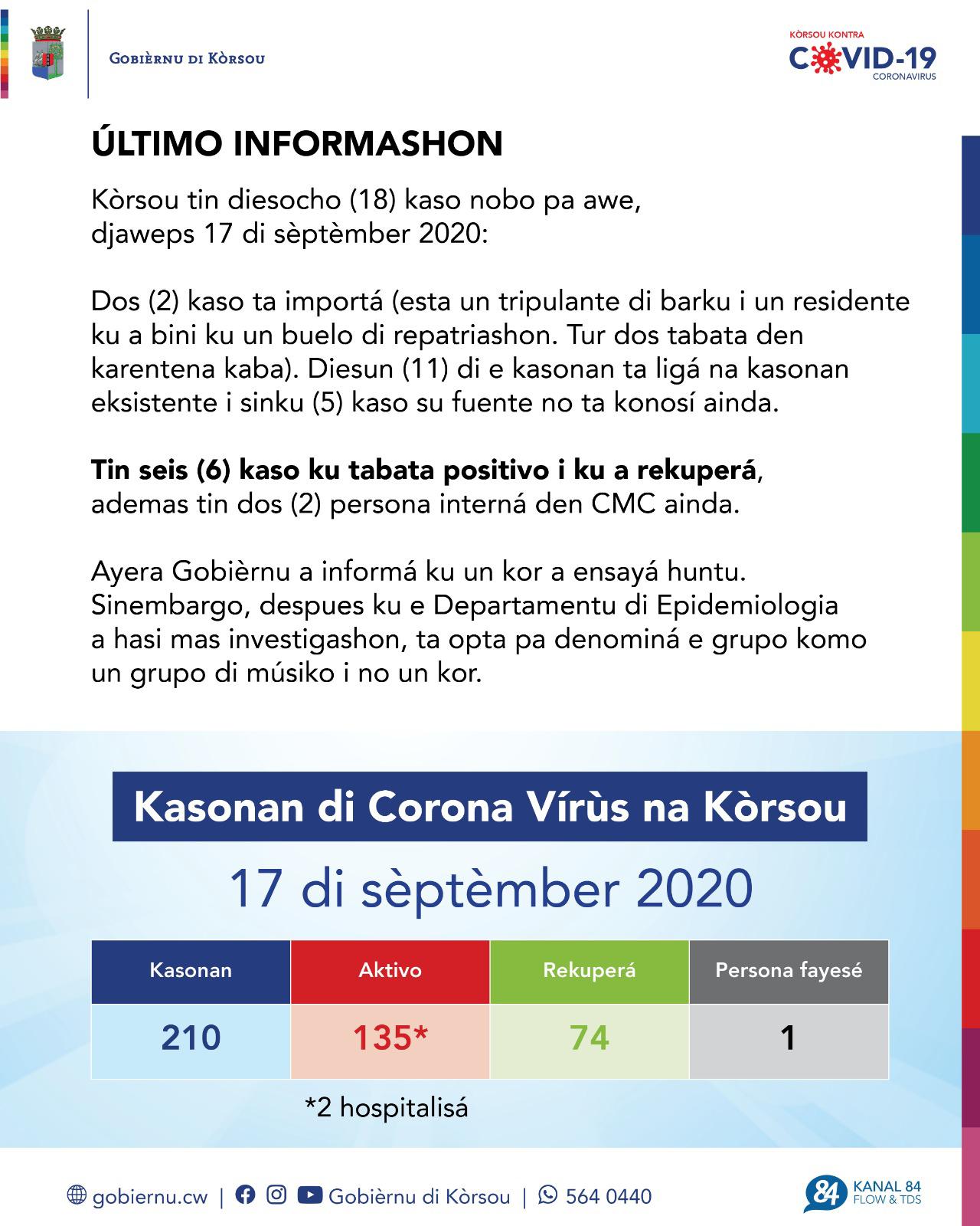 COVID-19 Update: “18 new cases reported on September 17, 2020”