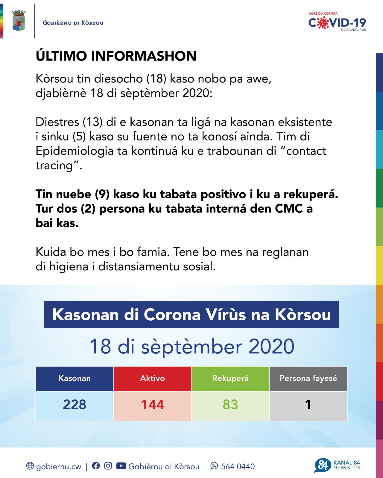 COVID-19 Update: “18 cases reported on September 18, 2020”