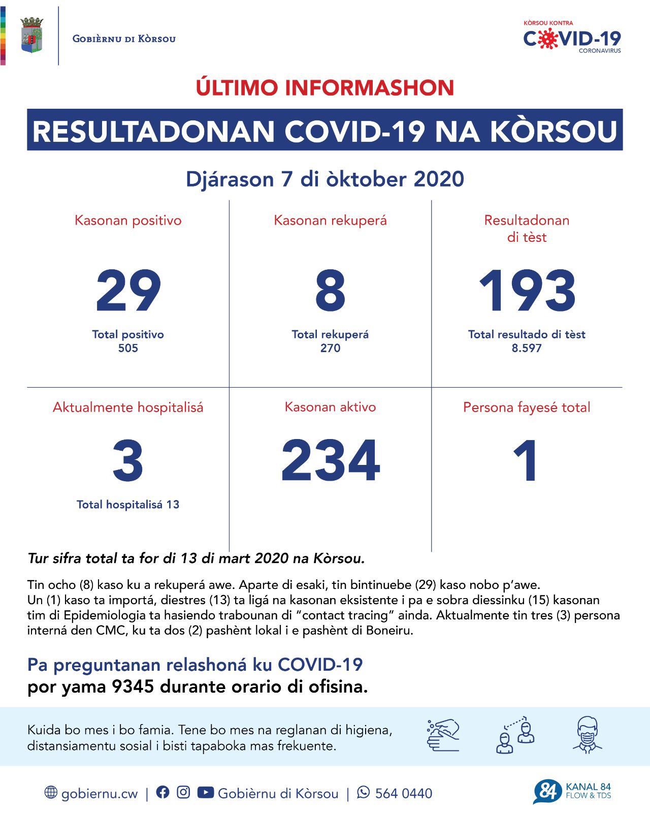 COVID-19 Update: “29 new cases reported on October 7, 2020”
