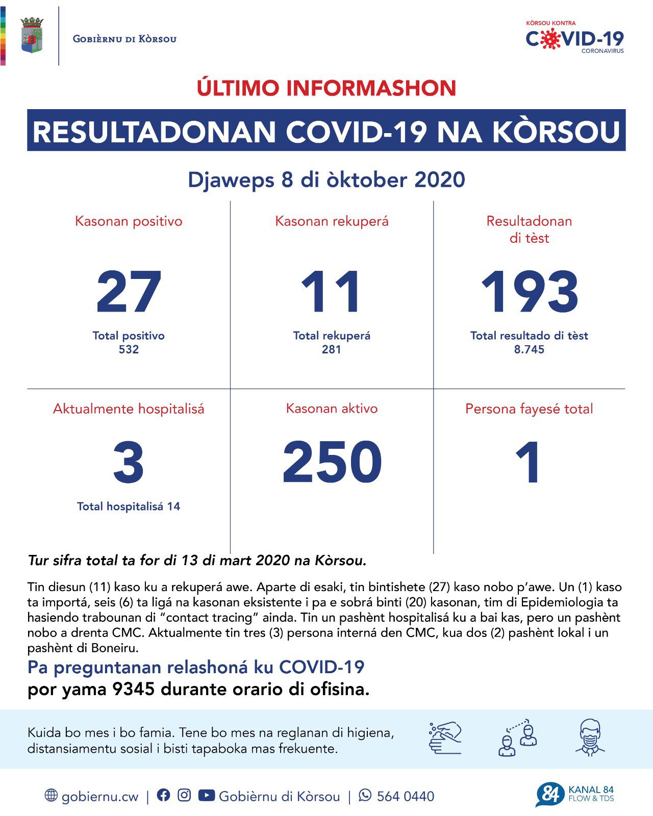 COVID-19 Update: “27 new cases reported on October 8, 2020”