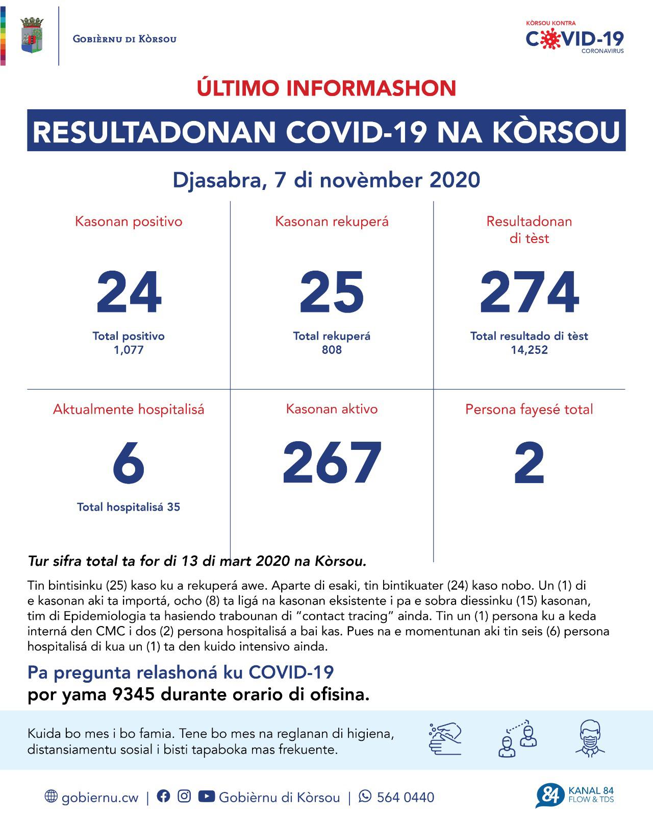 COVID-19 Update: “24 new cases reported on November 7, 2020”