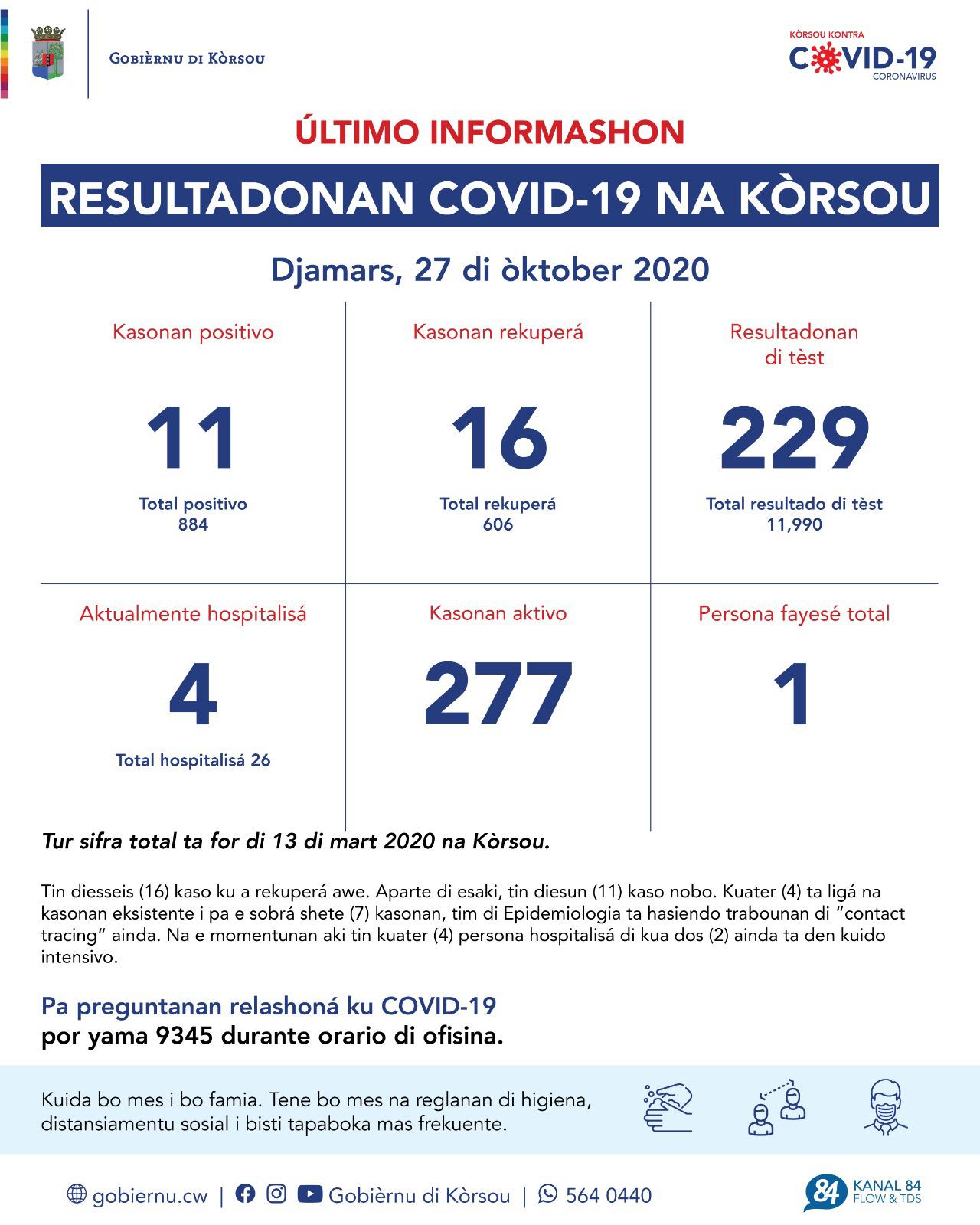 COVID-19 Update: “11 new cases reported on October 26, 2020”