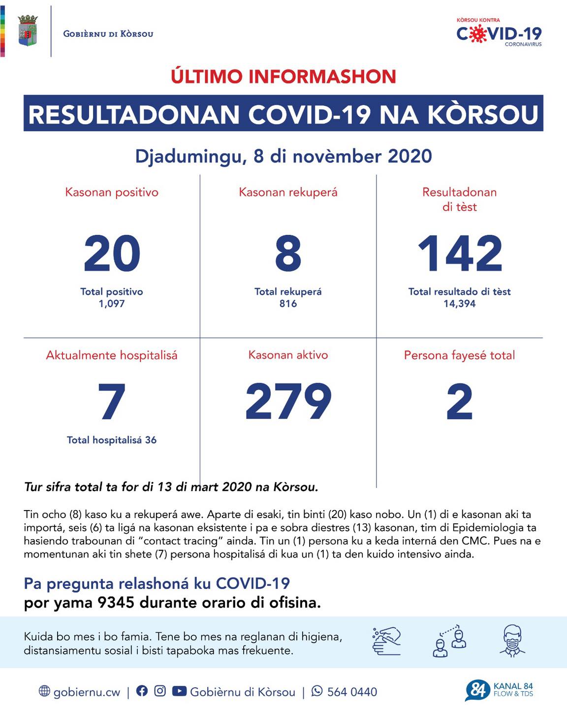 COVID-19 Update: “20 new cases reported on November 8, 2020”