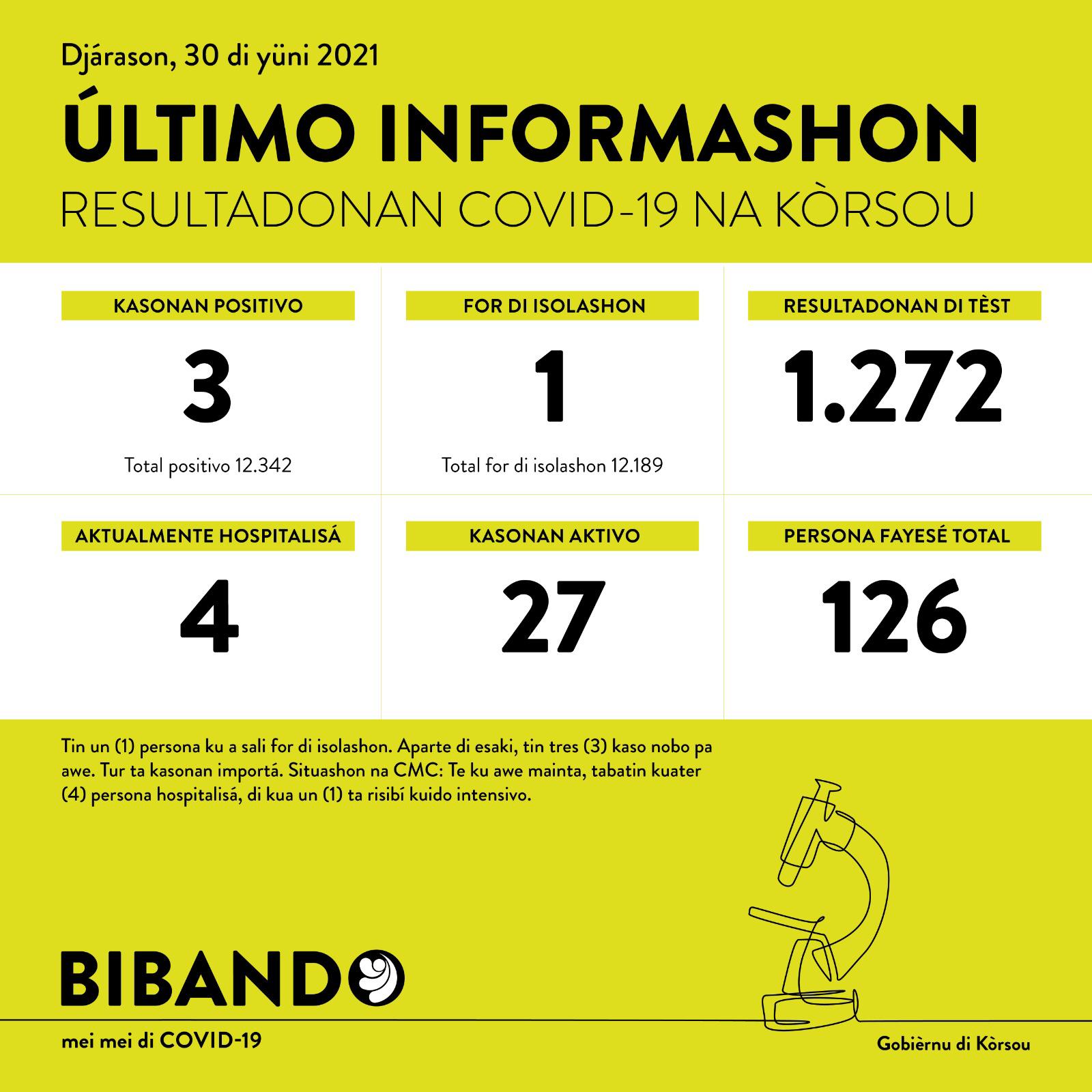 3 new COVID-19 cases; all are imported