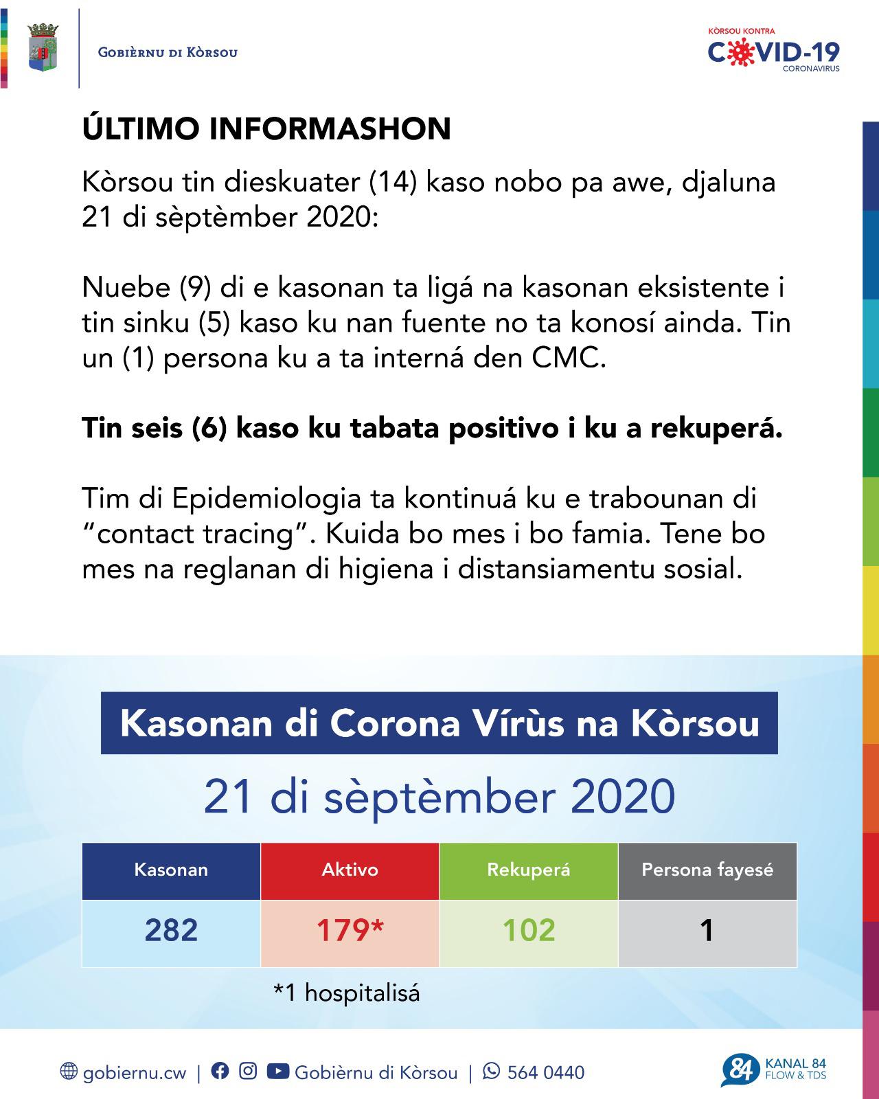 COVID-19 Update: “Nine new cases reported on September 22, 2020”