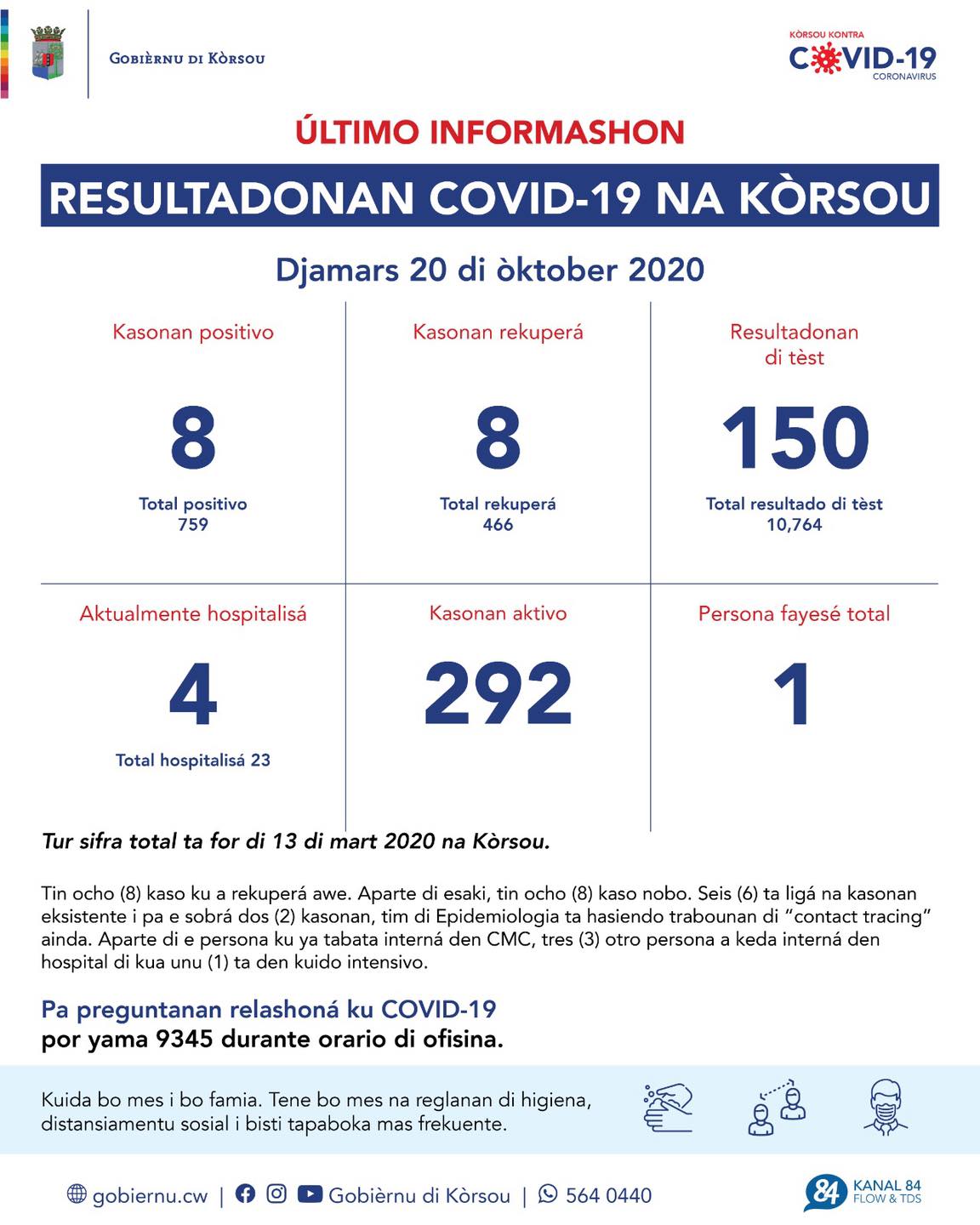 COVID-19 Update: “8 new cases reported on October 20, 2020”
