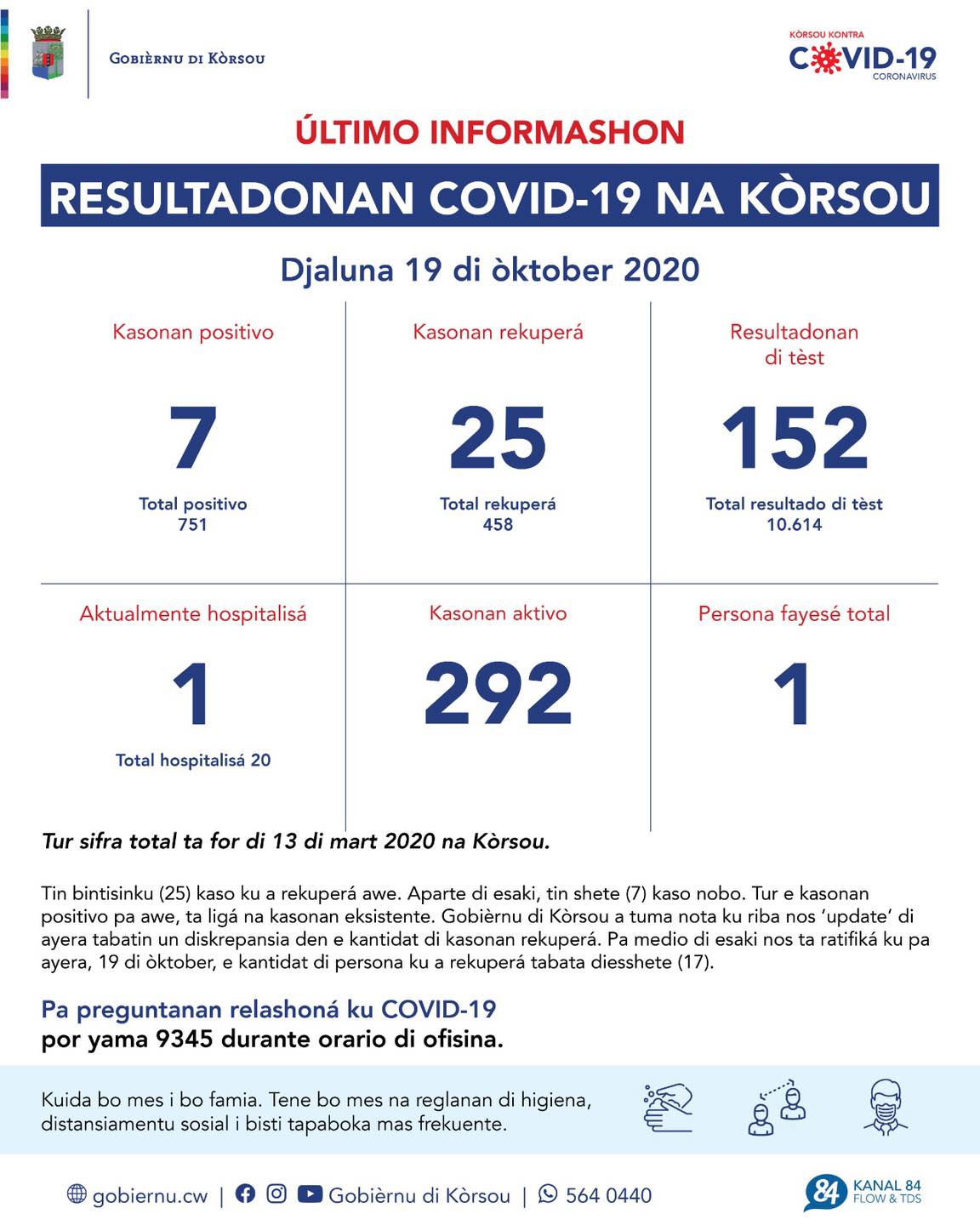 COVID-19 Update: “7 new cases reported on October 19, 2020”