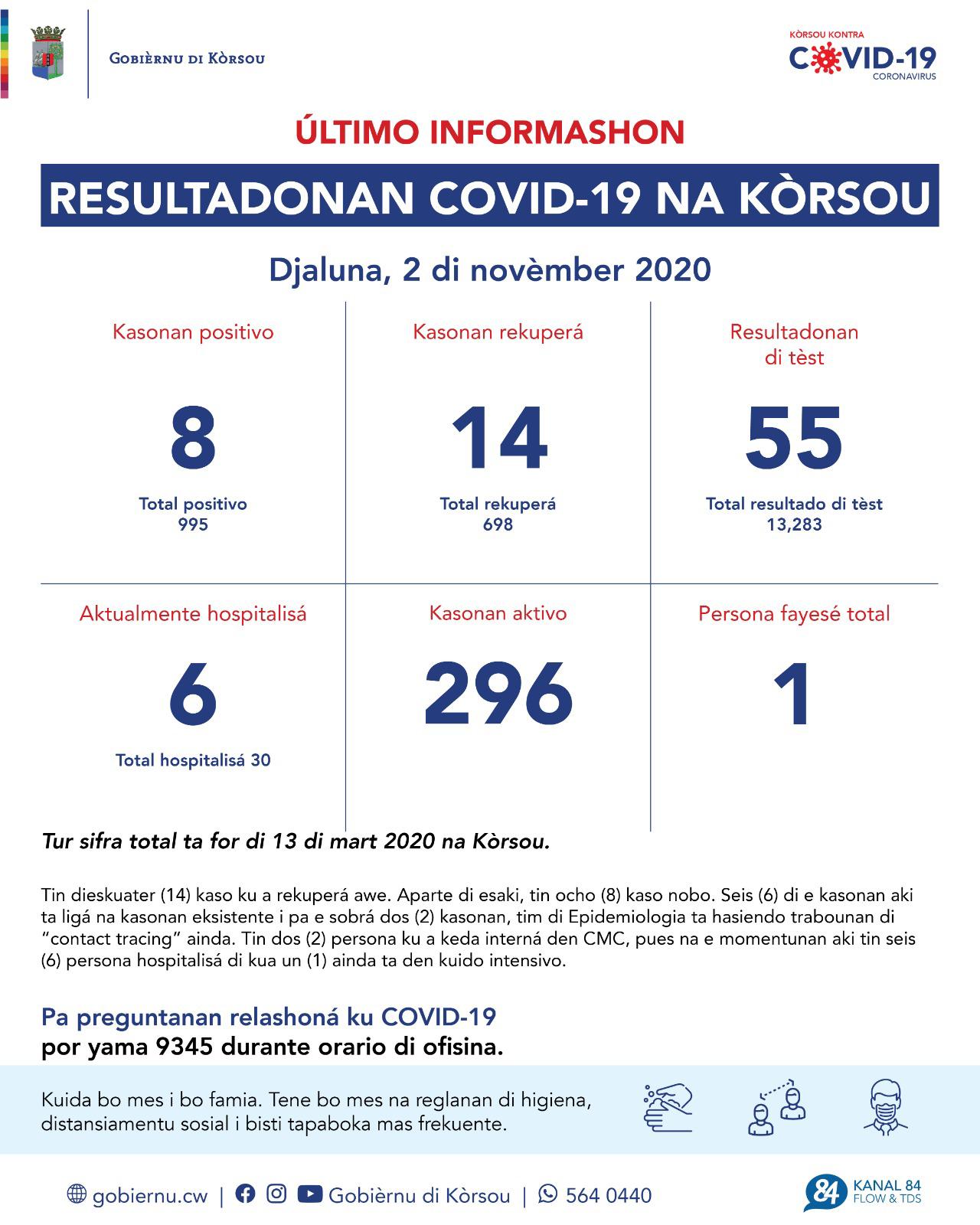 COVID-19 Update: 8 new cases reported on November 2, 2020”