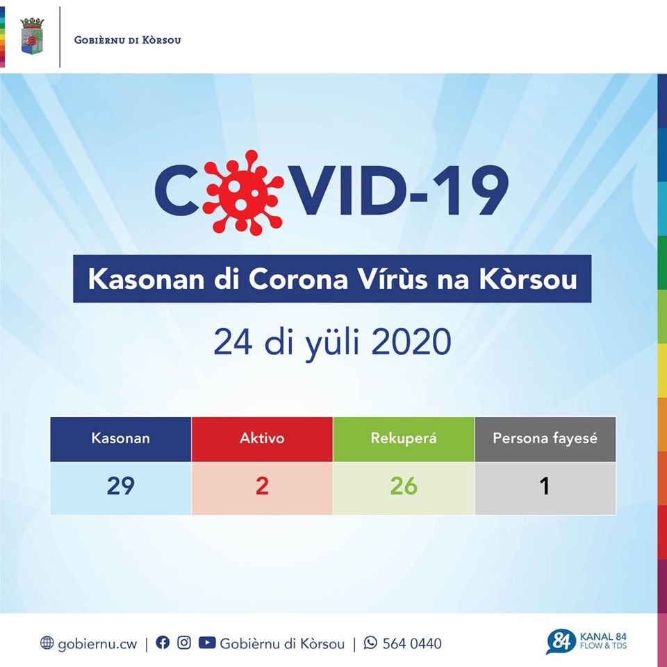 COVID-19 update: “one more imported case”