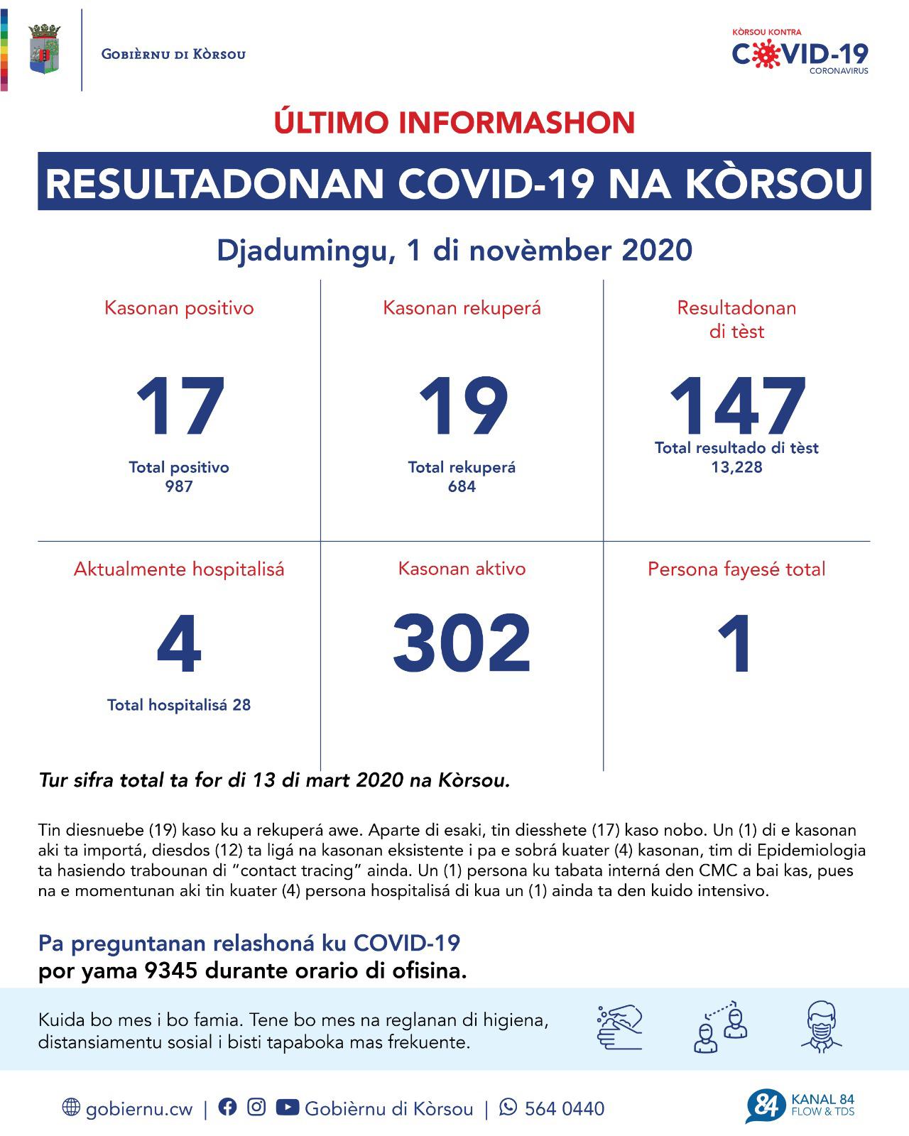 COVID-19 Update: “17 new cases reported on November 1, 2020”