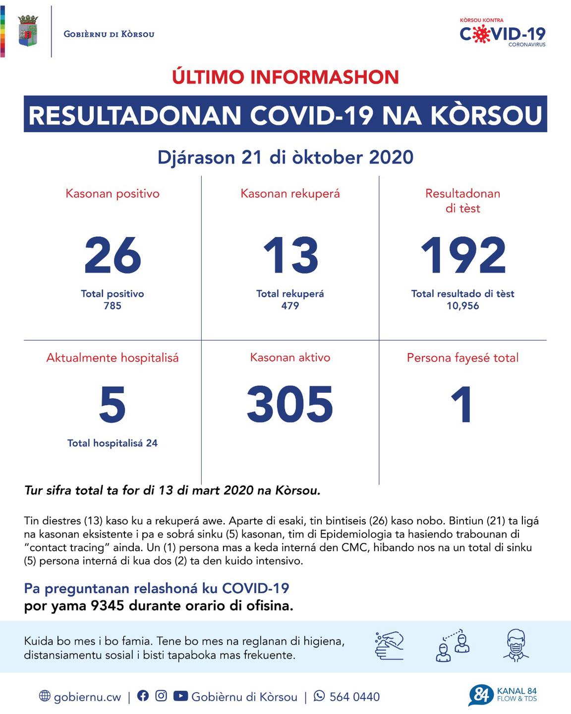 COVID-19 Update: “26 new cases reported on October 21, 2020”