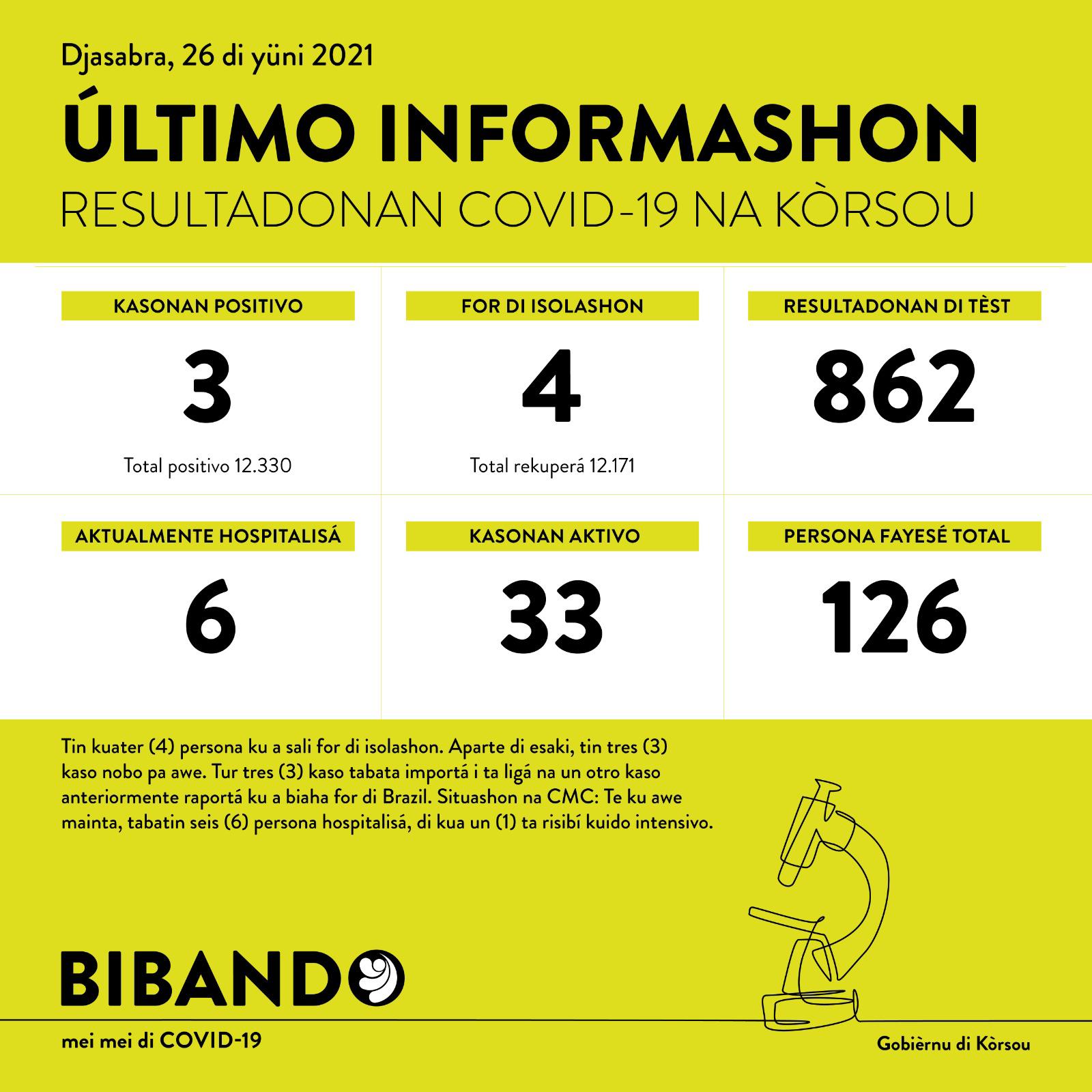 3 new COVID-19 cases after 862 tested