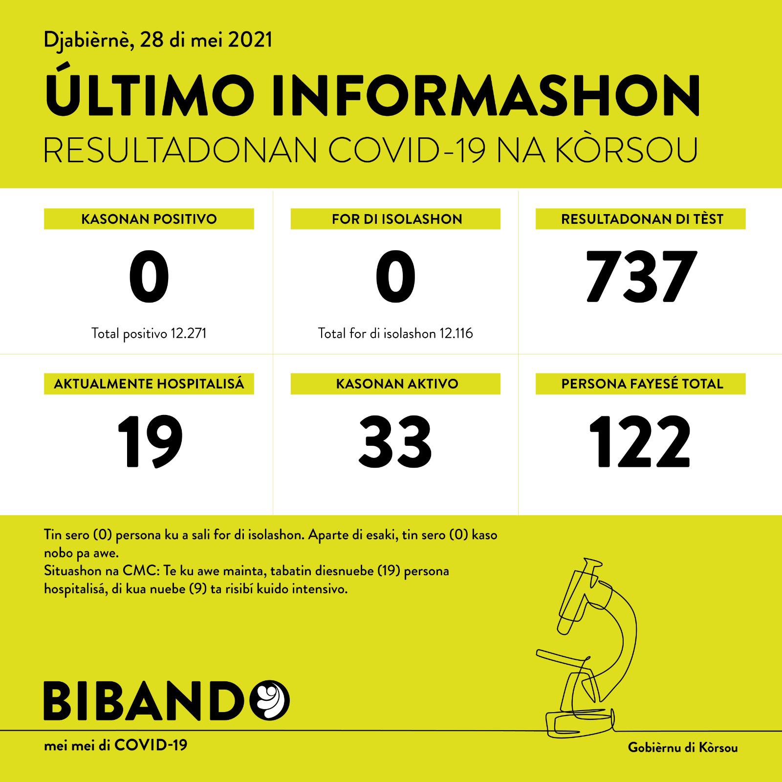 Third day in a row 0 new COVID-19 cases