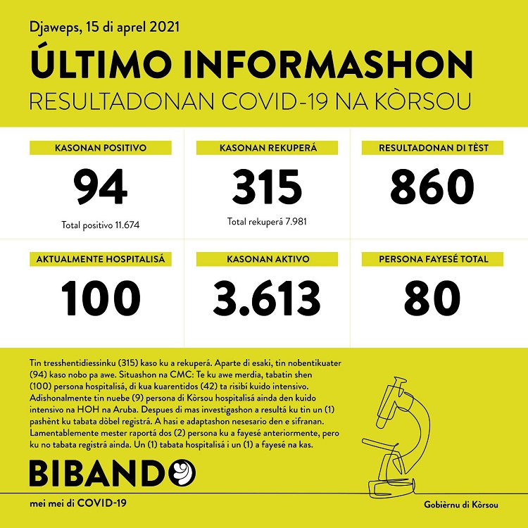 94 new COVID-19 cases; 2 deaths