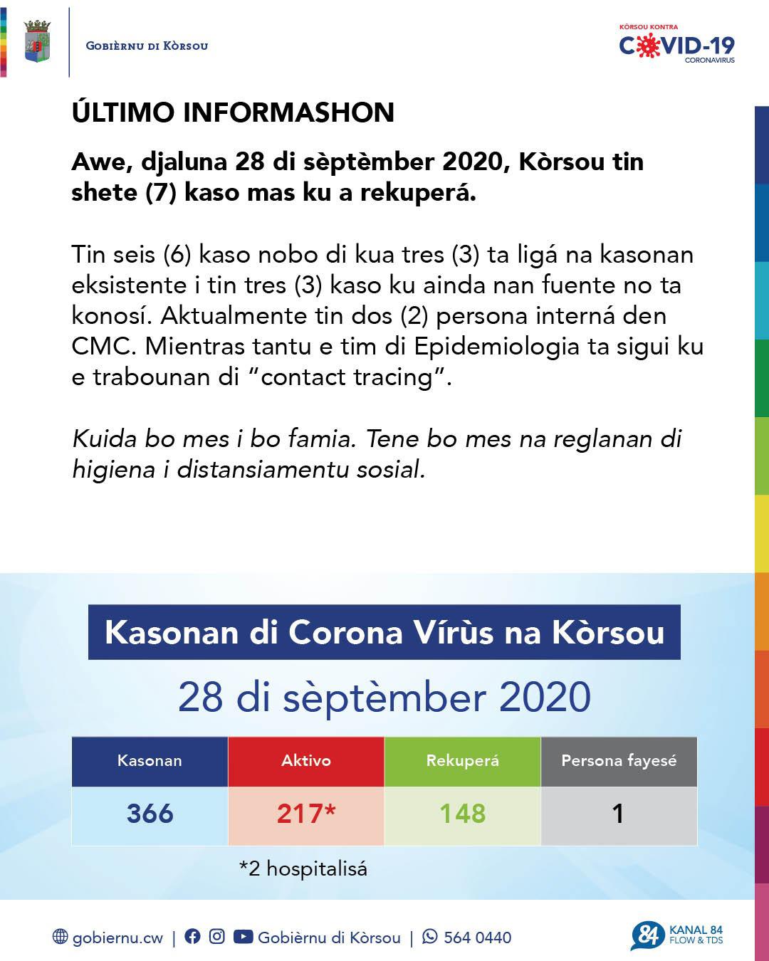 COVID-19 Update: “Six new cases reported on September 28”