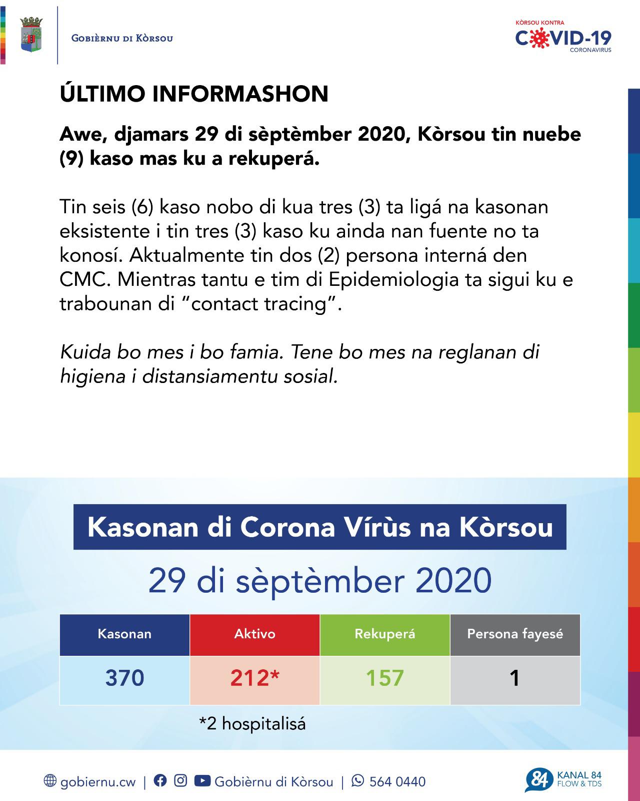 COVID-19 Update: “Six new cases reported on September 29, 2020”