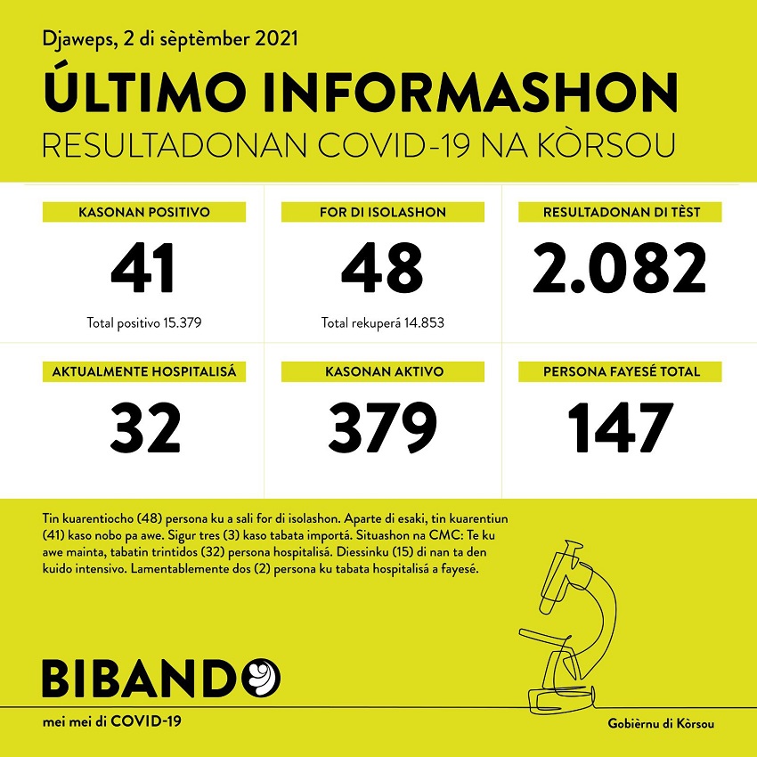 41 new COVID-19 cases; 2 more deaths reported