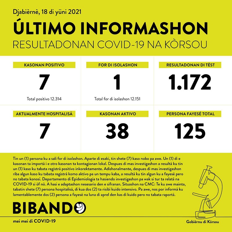 7 new COVID-19 cases; 2 more deaths reported