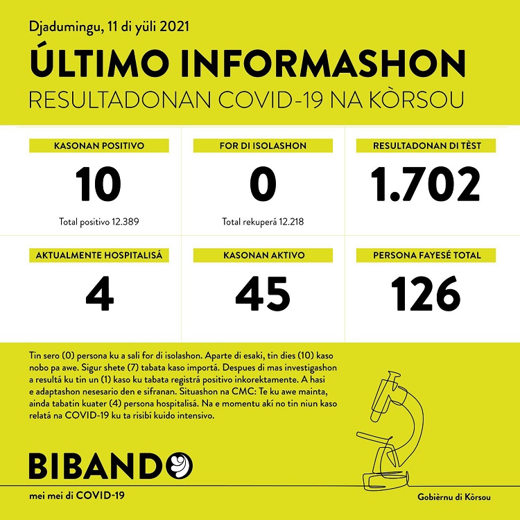 10 new COVID-19 cases; 7 imported