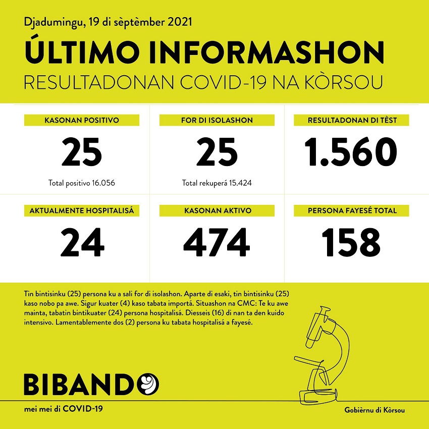 25 new COVID-19 cases; 2 more deaths reported