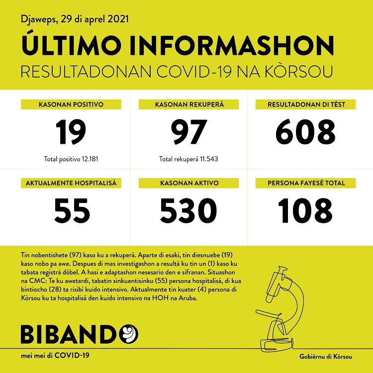 19 new COVID-19 cases; 0 COVID deaths reported