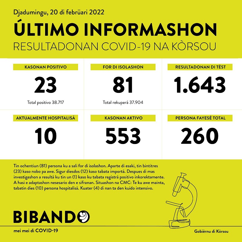 23 new cases; 1643 tested
