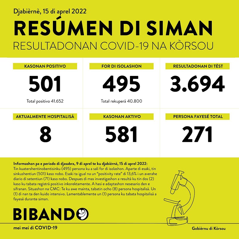 Corona weekly figures: slight increase in infections and hospital admissions