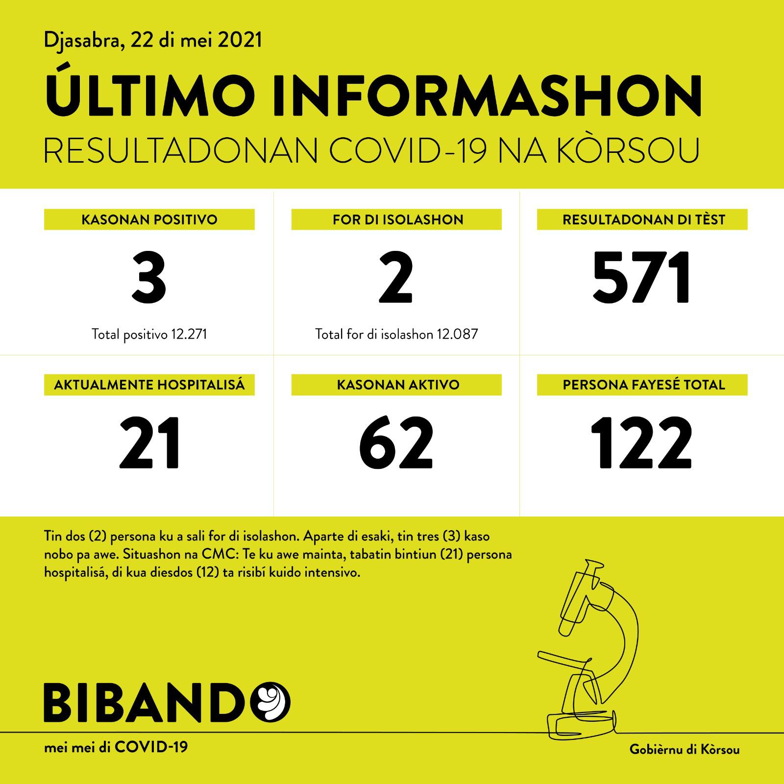 3 new COVID-19 cases