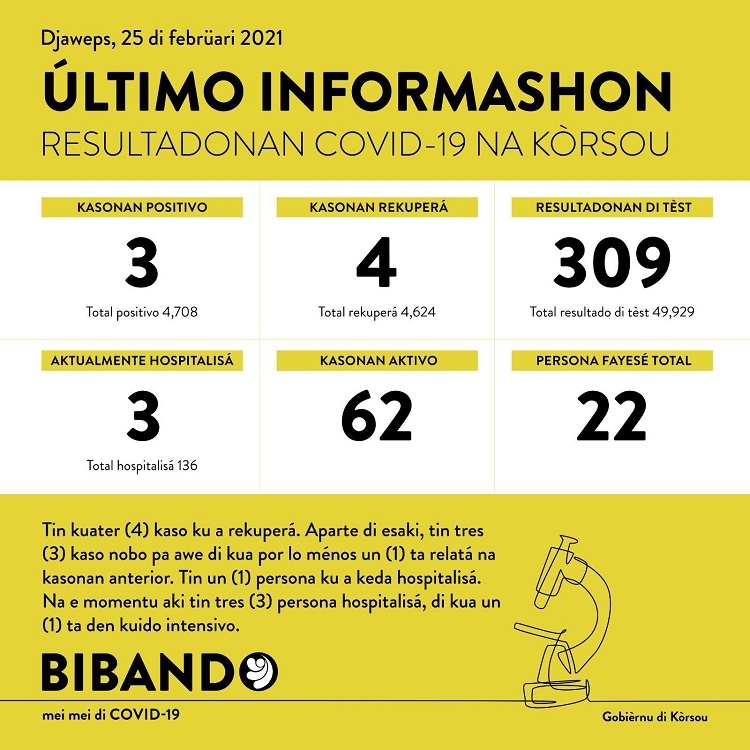 COVID-19 Update: “3 new cases reported on February 25, 2021”
