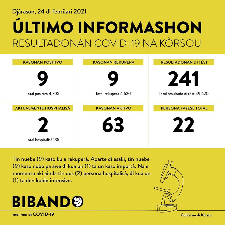 COVID-19 Update: “9 new cases reported on February 24, 2021”