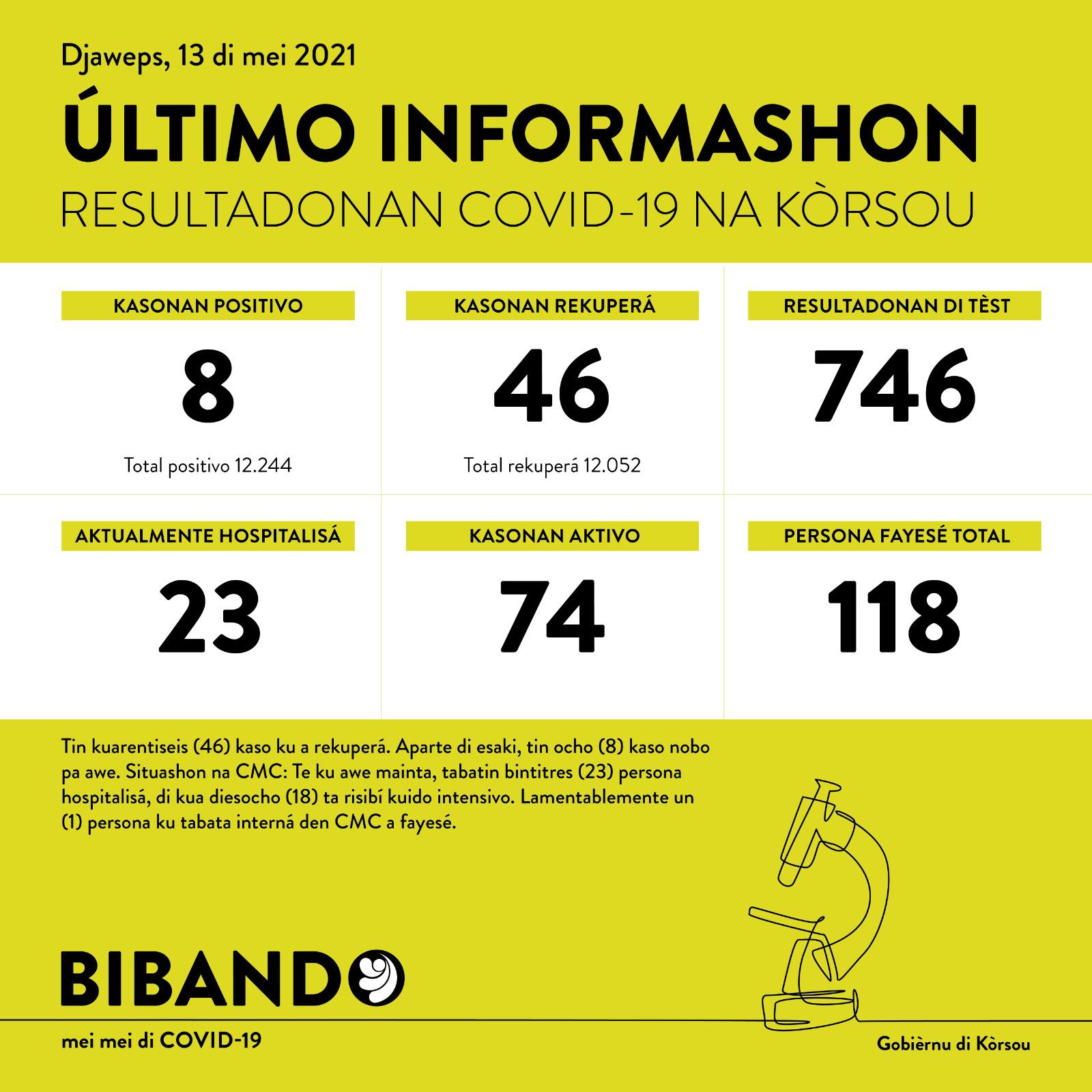 8 new COVID-19 cases; 1 death reported