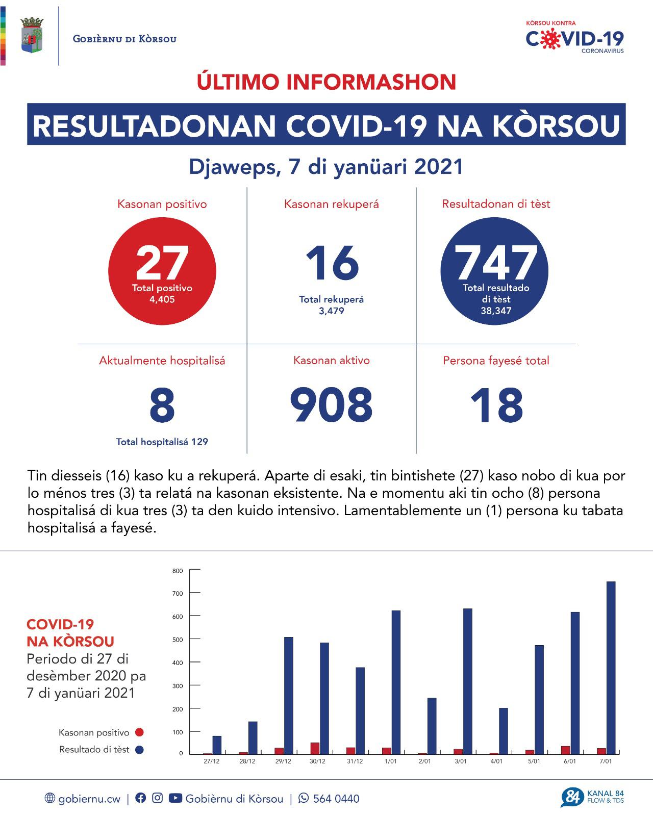 COVID-19 Update: “27 new cases reported on January 7, 2021”