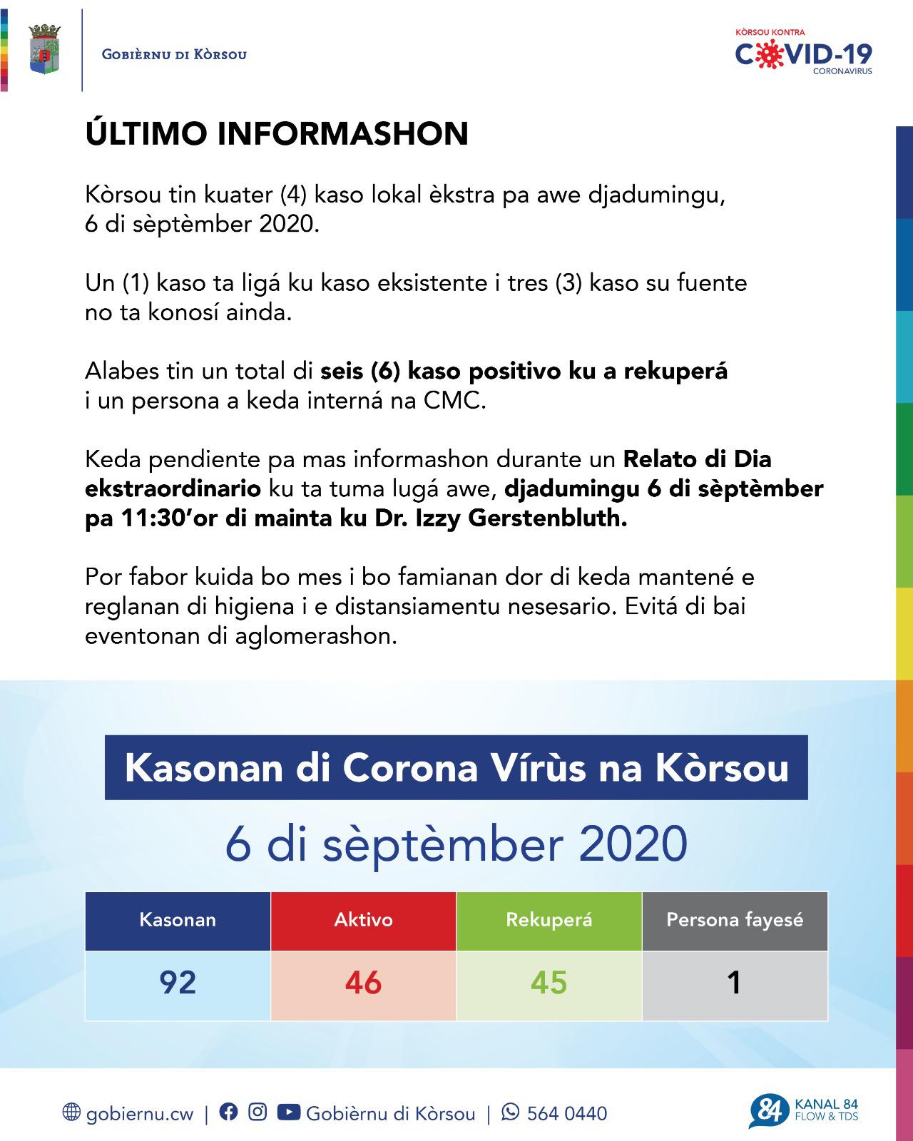 COVID-19 Update: “Four cases detected on September 6, 2020”