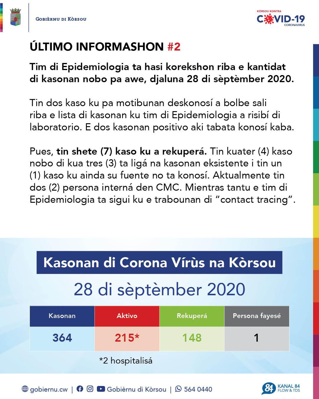 Correction COVID-19 Update: “Correction on number reported on September 28, 2020”