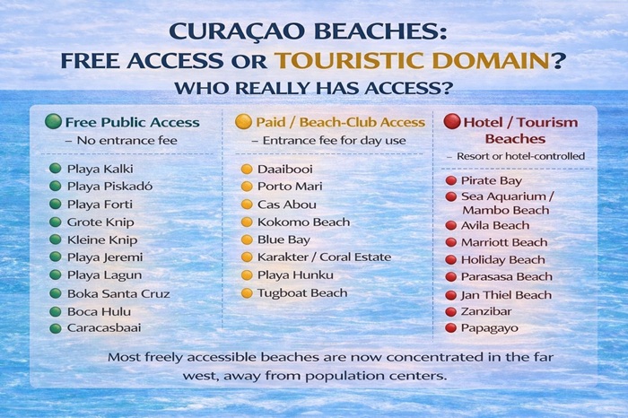 The Quiet Disappearance of Curaçao’s Free Recreational Space