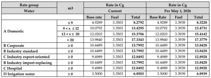 Curaçao government adjusts electricity and water tariffs effective May 1
