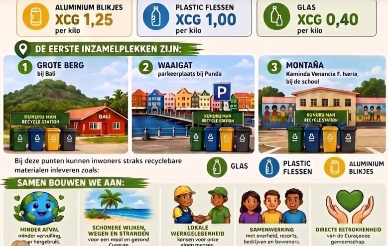 Curaçao Gets Recycling Collection Points Starting August 1