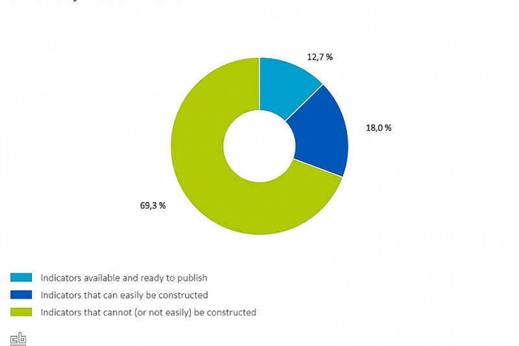 Study on data for SDG indicators completed