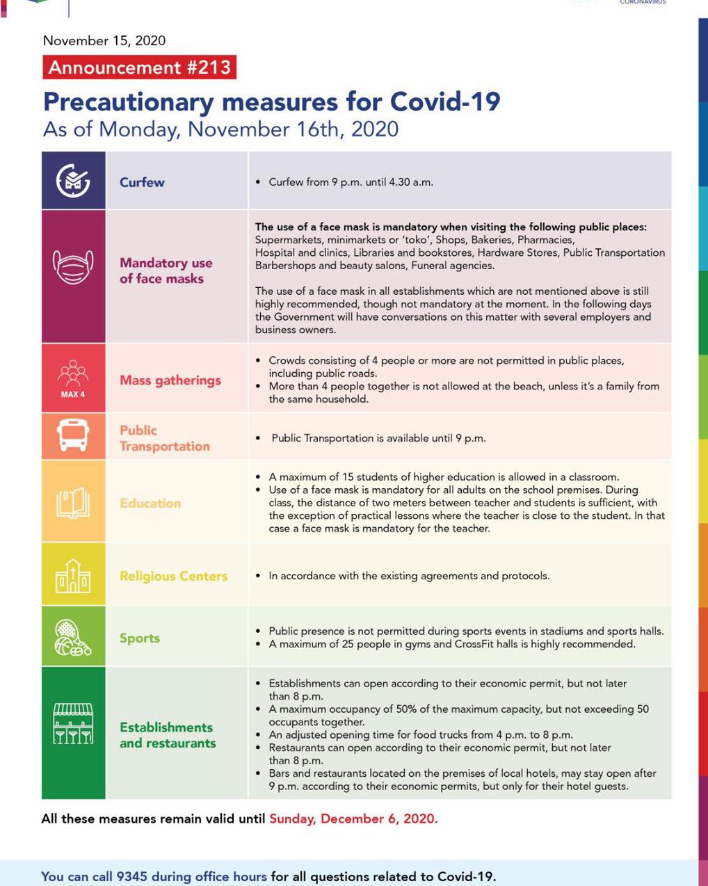 Precautionary measures for COVID-19