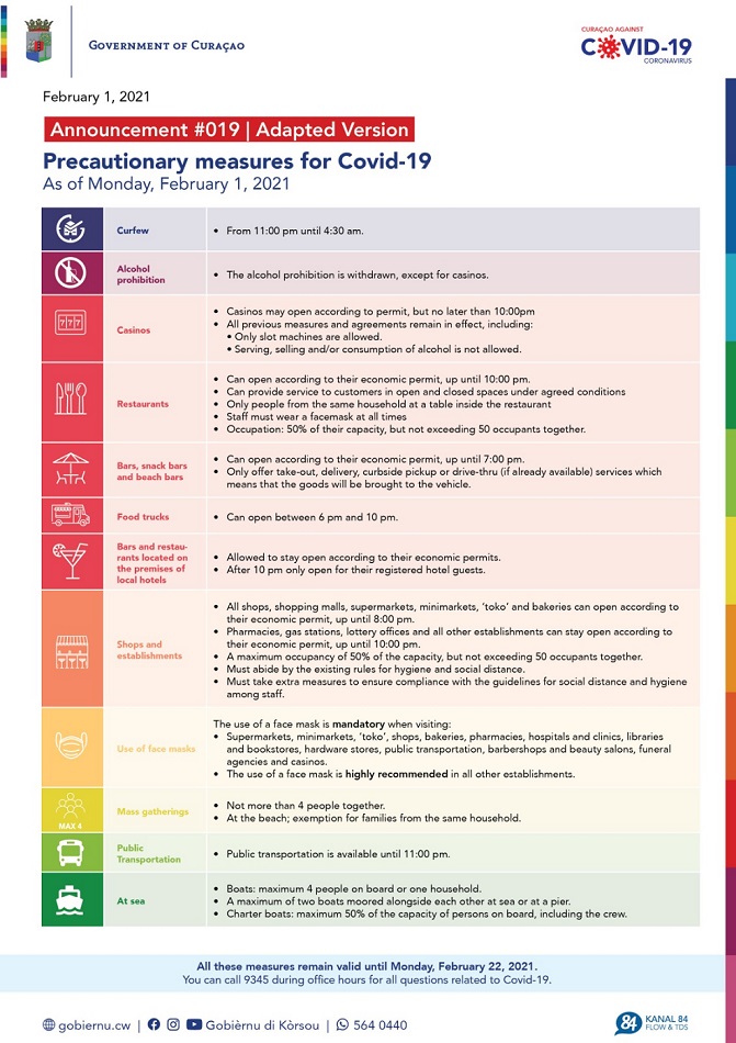 Precautionary measures for COVID-19 - February 1, 2021