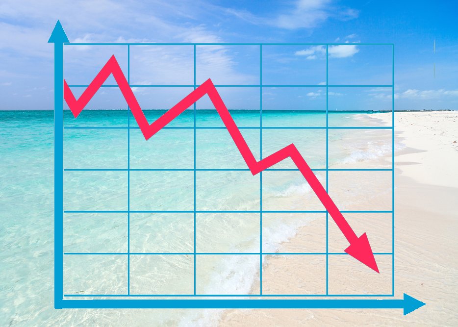Recession in the Caribbean
