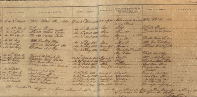 Slavery archives included in UNESCO's Memory of the World Register
