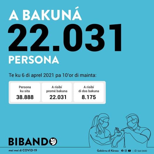 Update: 22,000 people vaccinated